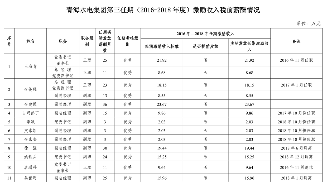 第三任期激勵(lì)收入公示_副本.jpg